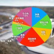 Drones in the Construction Industry_01_thumb