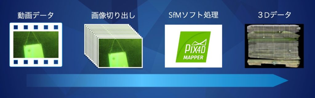 ROVダム点検_08_3Dモデル化手順_s