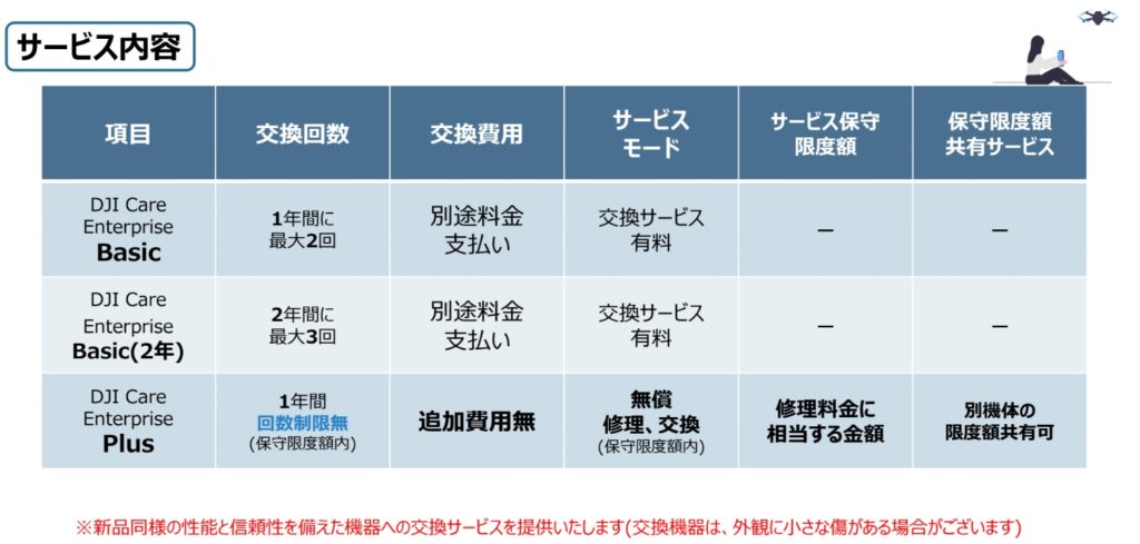 djicareenterprise_02