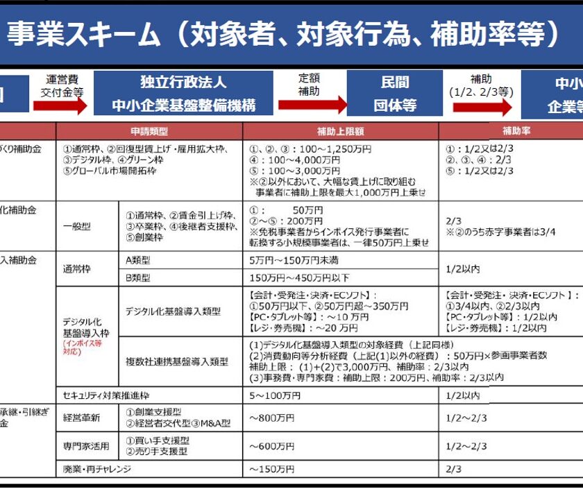産業用ドローンの補助金活用_IT導入補助金について