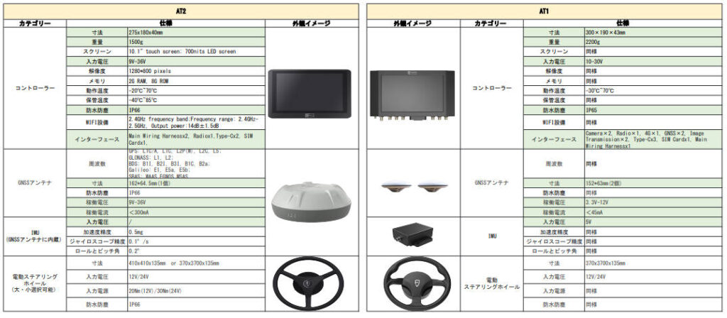 FJD AT2 農機自動操舵システム_07