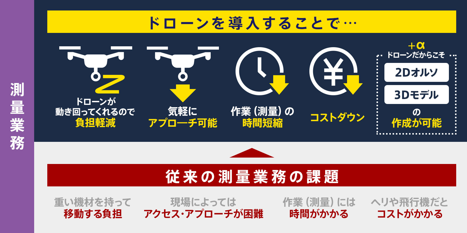 DJI産業用ドローンとは？測量編