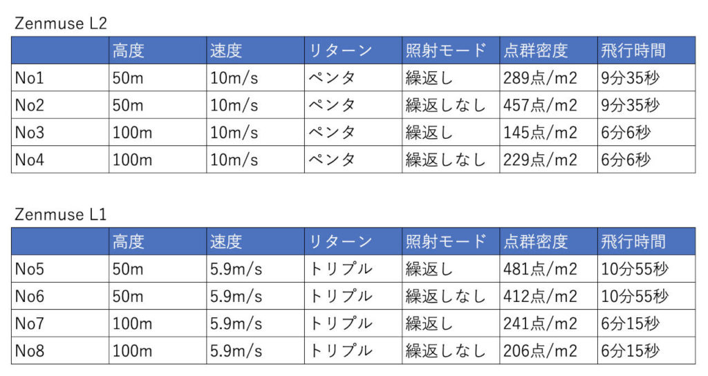 ZenmuseL2 検証レビュー_06