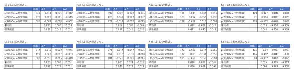 ZenmuseL2 検証レビュー_26