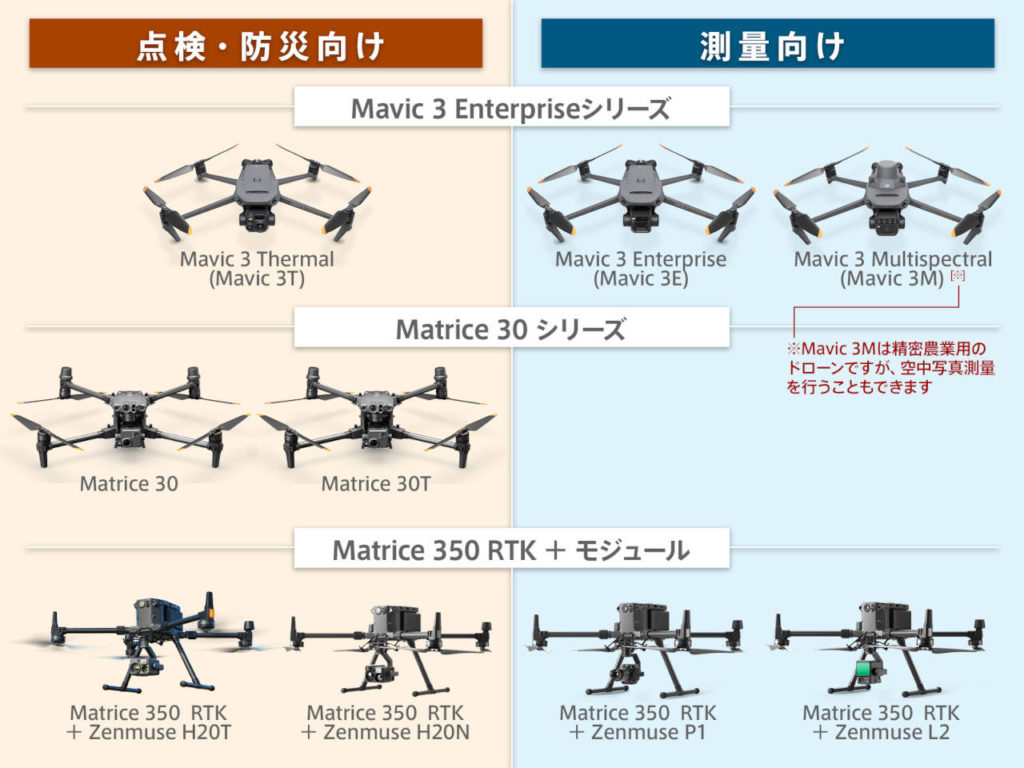 DJI FlightHub2でドローンの遠隔画面共有