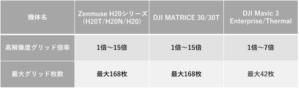 高解像度グリッド撮影