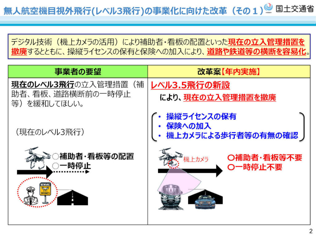 無人航空機／ドローン_レベル3.5飛行とは