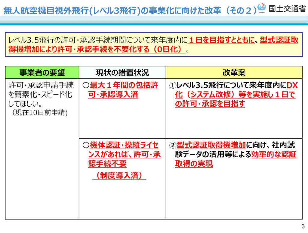 無人航空機／ドローン_レベル3.5飛行とは