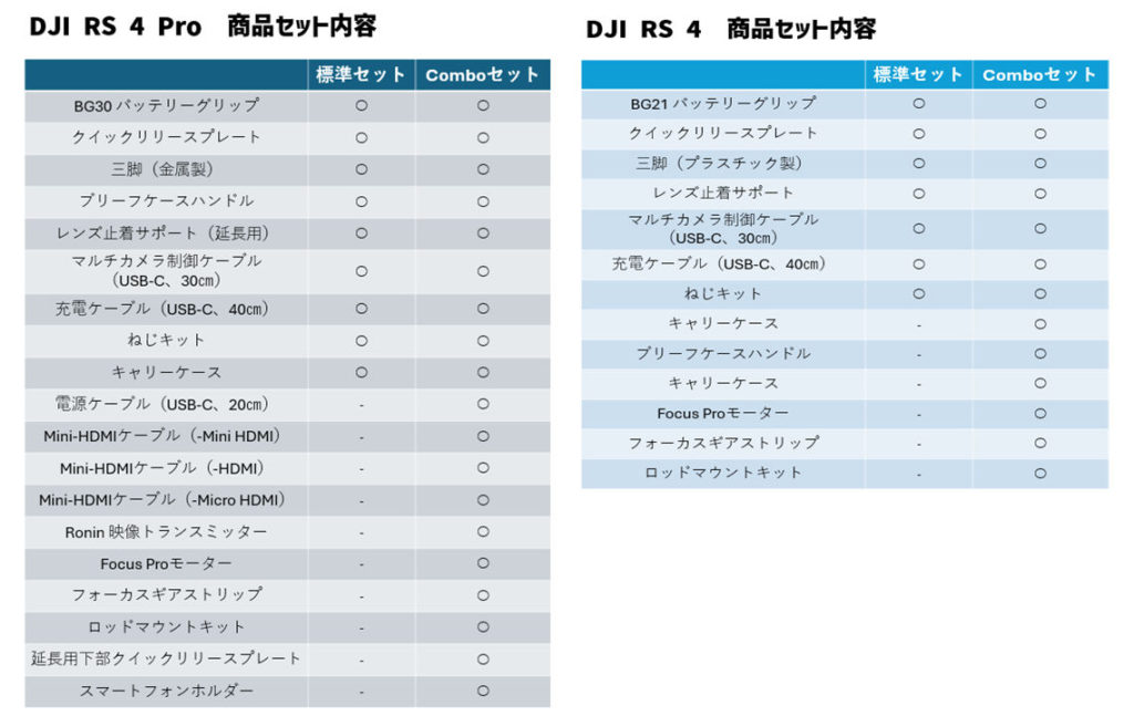 djirs4_fastreview_02_combo