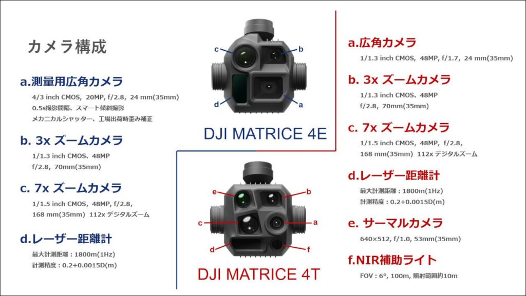 Matrice 4 Series_camera_ss