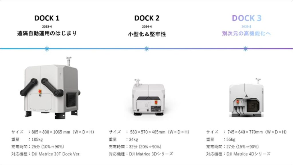 DJI Dock 3 review_02_s