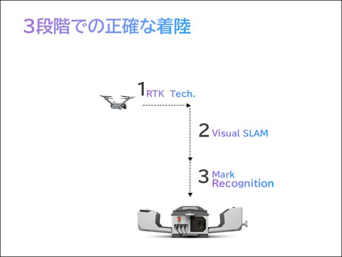 DJI Dock 3 review_04_s