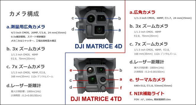 DJI Dock 3 review_06_s