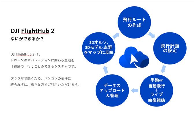 DJI Dock 3 review_11_s