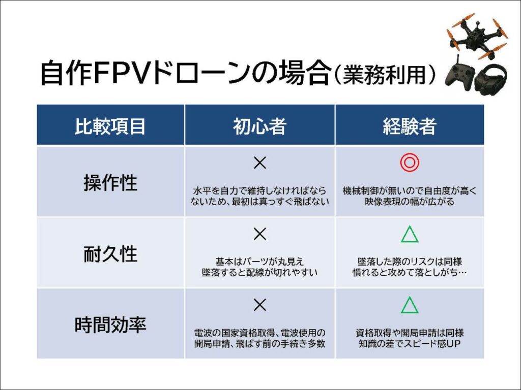 How to practice FPV drone_01_s