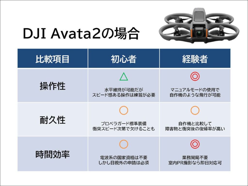 How to practice FPV drone_02_s