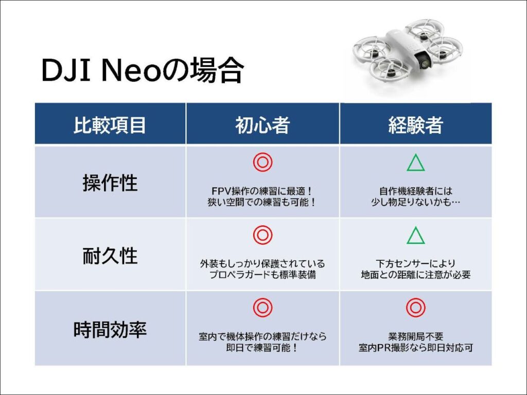 How to practice FPV drone_03_s