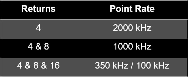 Zenmuse L3_fastreview_04_s