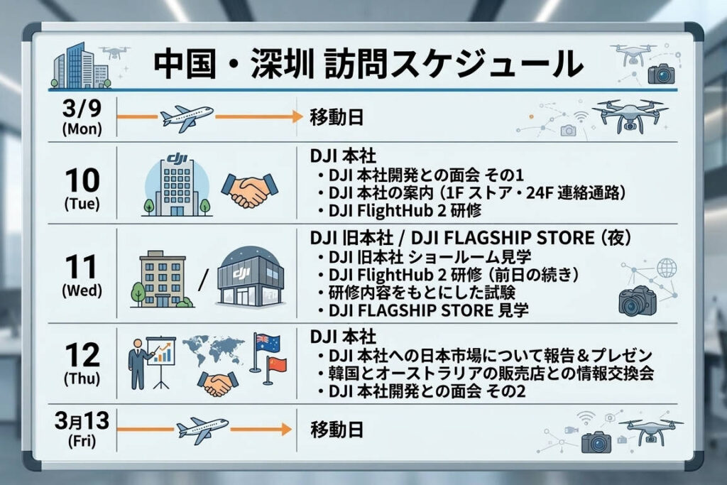 dji-headquarters-visit-industrial-drones_02